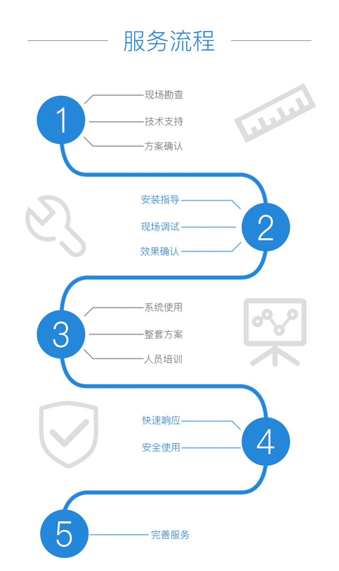 鄰社演播會議系列產(chǎn)品